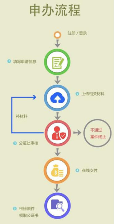 深圳公证处推出加强版“365天不打烊” 微信公众号也可申办公证